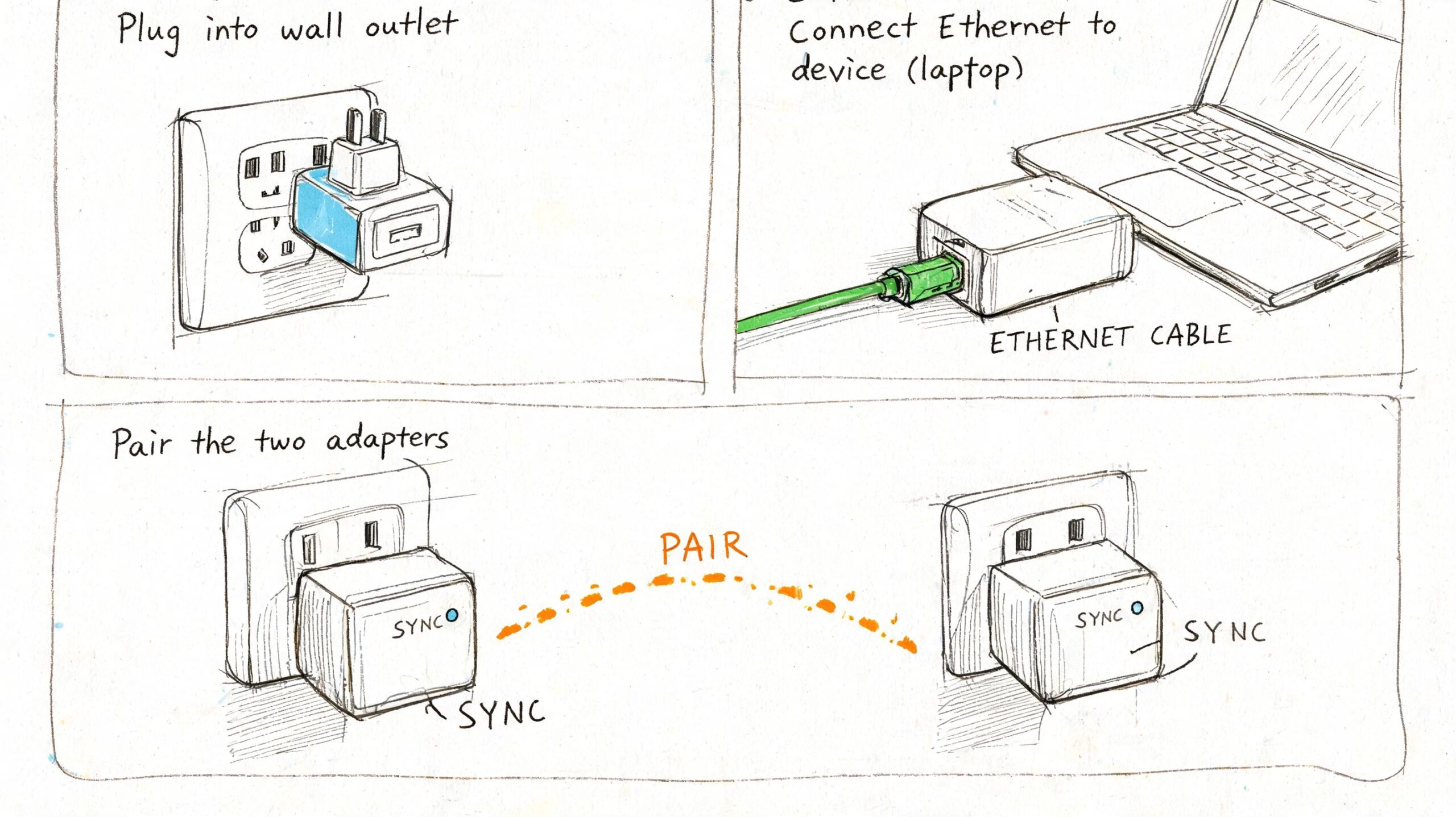 Illustrazione che mostra i passaggi per installare e collegare gli adattatori powerline a una presa elettrica.